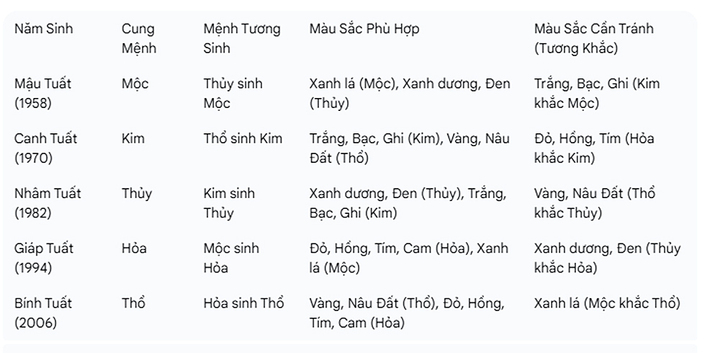 Những cây phong thủy hợp với người tuổi Tuất- Ảnh 2. Những cây phong thủy hợp với người tuổi Tuất- Ảnh 2.