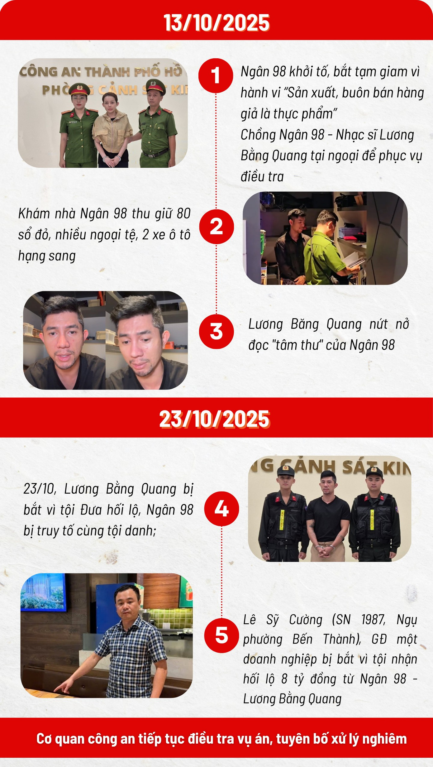 Toàn cảnh vụ Ngân 98 - Lương Bằng Quang bị bắt- Ảnh 1. Toàn cảnh vụ Ngân 98 - Lương Bằng Quang bị bắt- Ảnh 1.