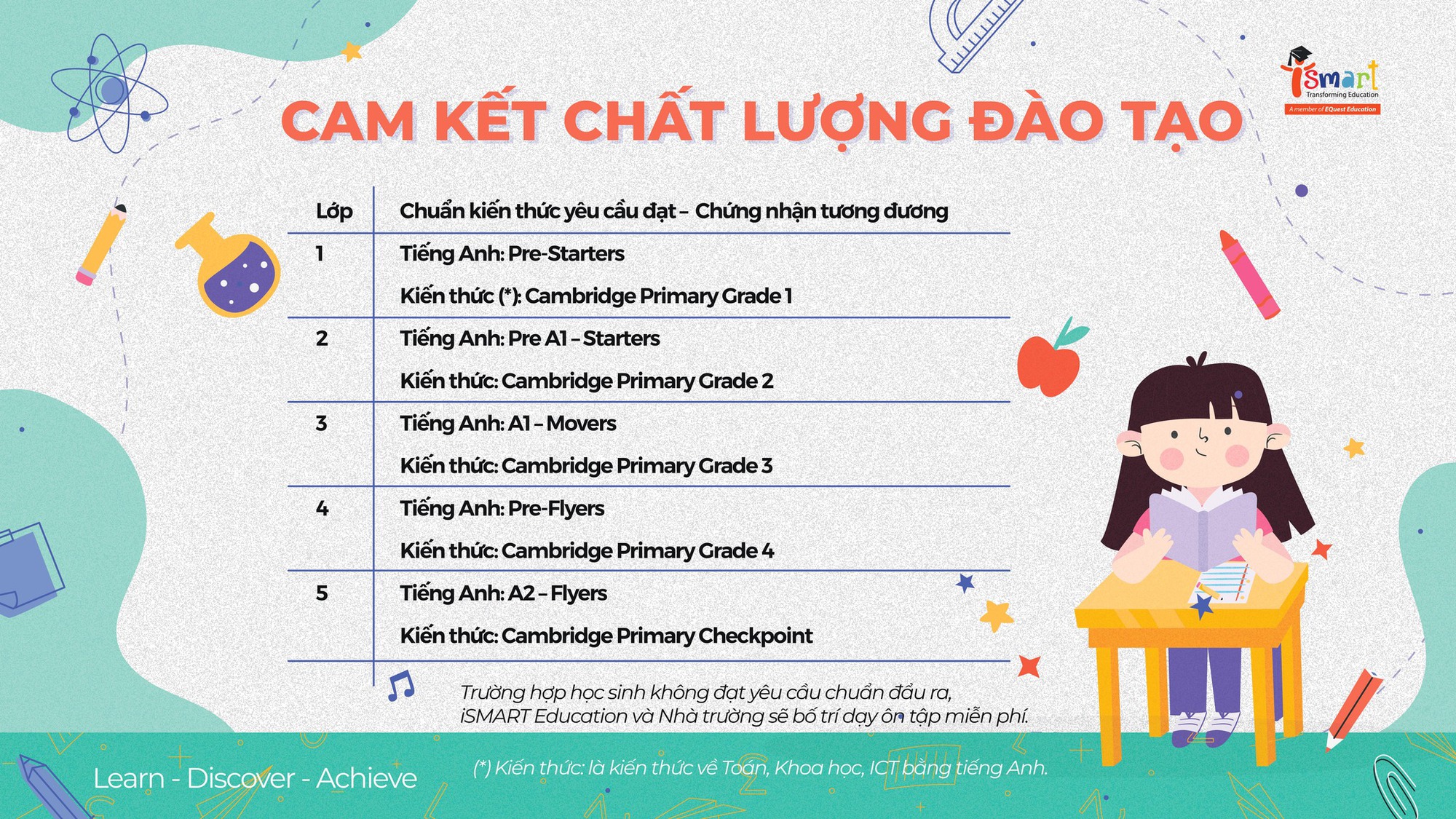 Điểm danh loạt trường Tiểu học cả C&Ocirc;NG LẬP v&agrave; TƯ THỤC ở H&agrave; Nội đang dạy chương tr&igrave;nh Cambridge, k&egrave;m học ph&iacute; cụ thể!- Ảnh 5.