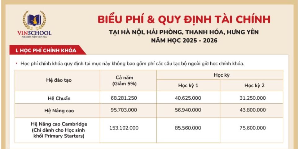 Điểm danh loạt trường Tiểu học cả CÔNG LẬP và TƯ THỤC ở Hà Nội đang dạy chương trình Cambridge, kèm học phí cụ thể!- Ảnh 1.
