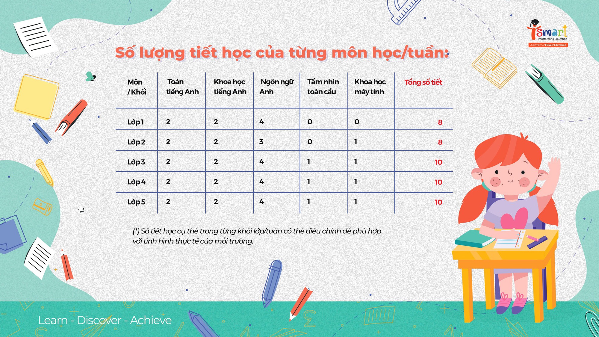 Điểm danh loạt trường Tiểu học cả CÔNG LẬP và TƯ THỤC ở Hà Nội đang dạy chương trình Cambridge, kèm học phí cụ thể!- Ảnh 3.