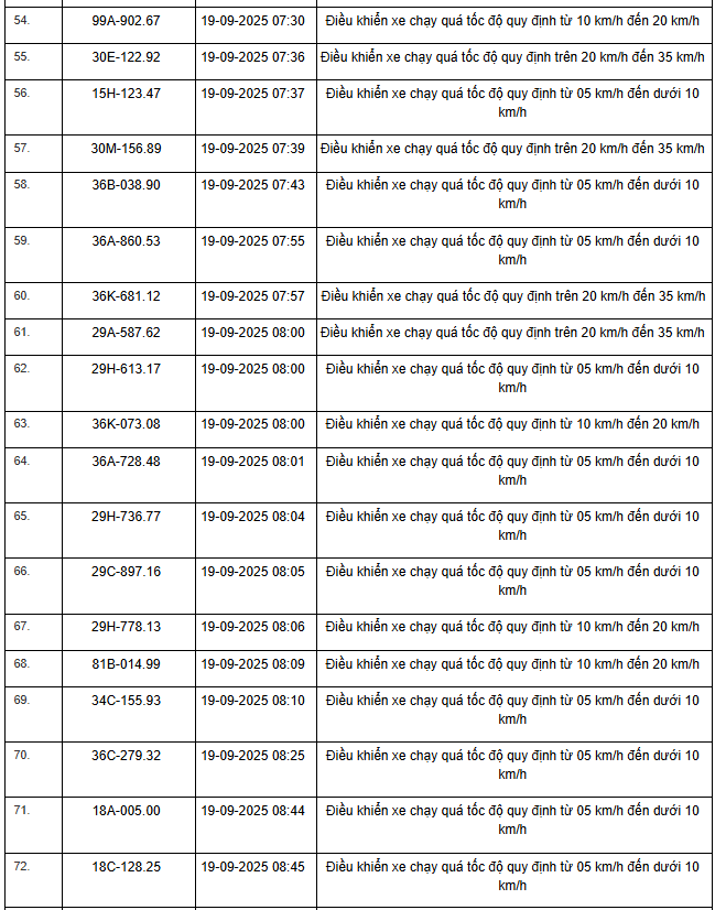 360 chủ xe máy, ô tô có biển số sau nhanh chóng nộp phạt nguội theo Nghị định 168- Ảnh 12. 360 chủ xe máy, ô tô có biển số sau nhanh chóng nộp phạt nguội theo Nghị định 168- Ảnh 12.