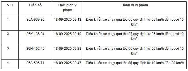 360 chủ xe máy, ô tô có biển số sau nhanh chóng nộp phạt nguội theo Nghị định 168- Ảnh 17. 360 chủ xe máy, ô tô có biển số sau nhanh chóng nộp phạt nguội theo Nghị định 168- Ảnh 17.