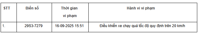 360 chủ xe máy, ô tô có biển số sau nhanh chóng nộp phạt nguội theo Nghị định 168- Ảnh 25. 360 chủ xe máy, ô tô có biển số sau nhanh chóng nộp phạt nguội theo Nghị định 168- Ảnh 25.