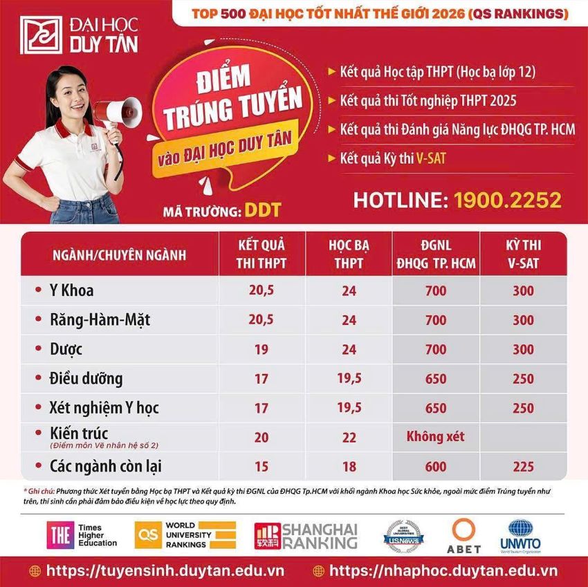Ngôi trường miền Trung nhiều năm liên tiếp lọt top ĐH tốt nhất thế giới, sở hữu combo khuôn viên đẹp và chất lượng hàng đầu- Ảnh 6. Ngôi trường miền Trung nhiều năm liên tiếp lọt top ĐH tốt nhất thế giới, sở hữu combo khuôn viên đẹp và chất lượng hàng đầu- Ảnh 6.