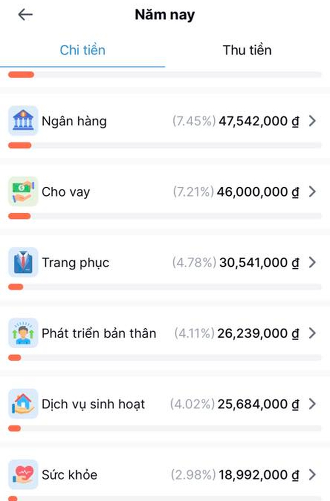 Vợ chồng Hà Nội tiêu 64 triệu/tháng- Ảnh 2. Vợ chồng Hà Nội tiêu 64 triệu/tháng- Ảnh 2.
