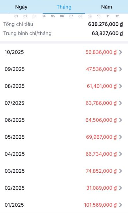 Vợ chồng Hà Nội tiêu 64 triệu/tháng- Ảnh 1. Vợ chồng Hà Nội tiêu 64 triệu/tháng- Ảnh 1.