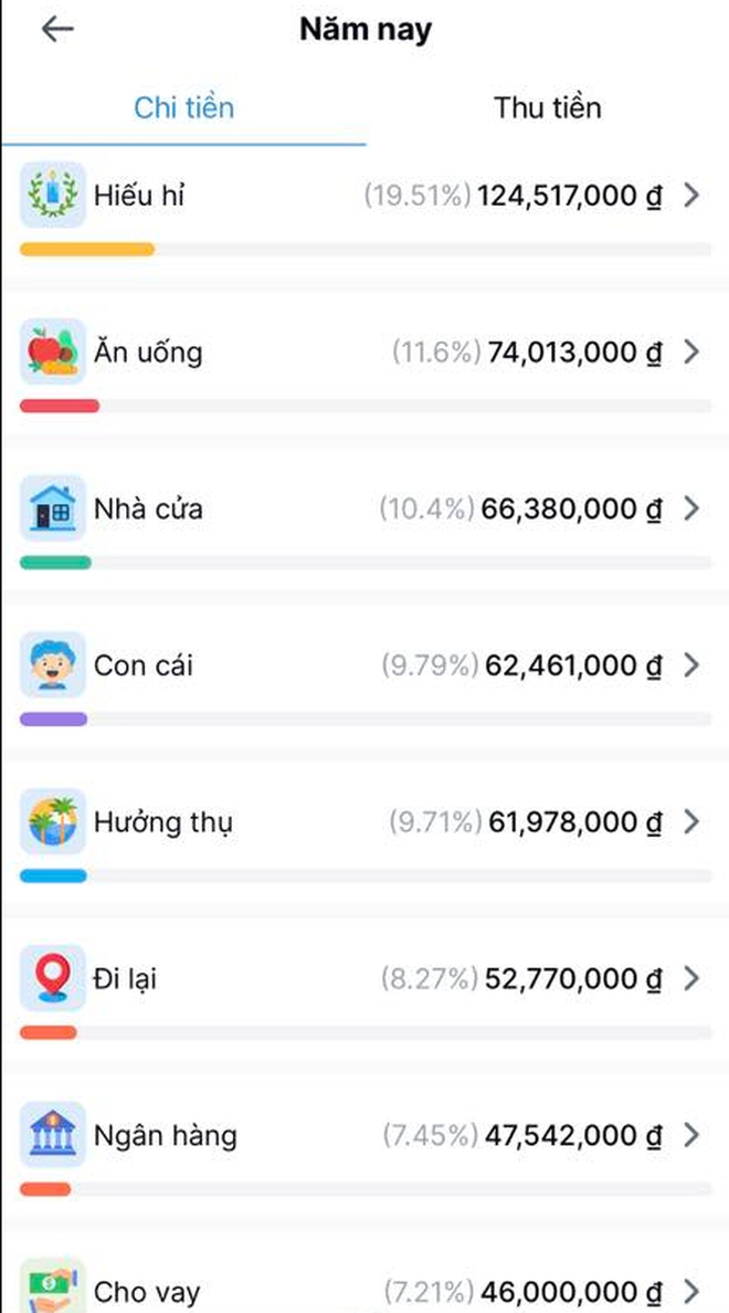 Vợ chồng Hà Nội tiêu 64 triệu/tháng- Ảnh 3. Vợ chồng Hà Nội tiêu 64 triệu/tháng- Ảnh 3.