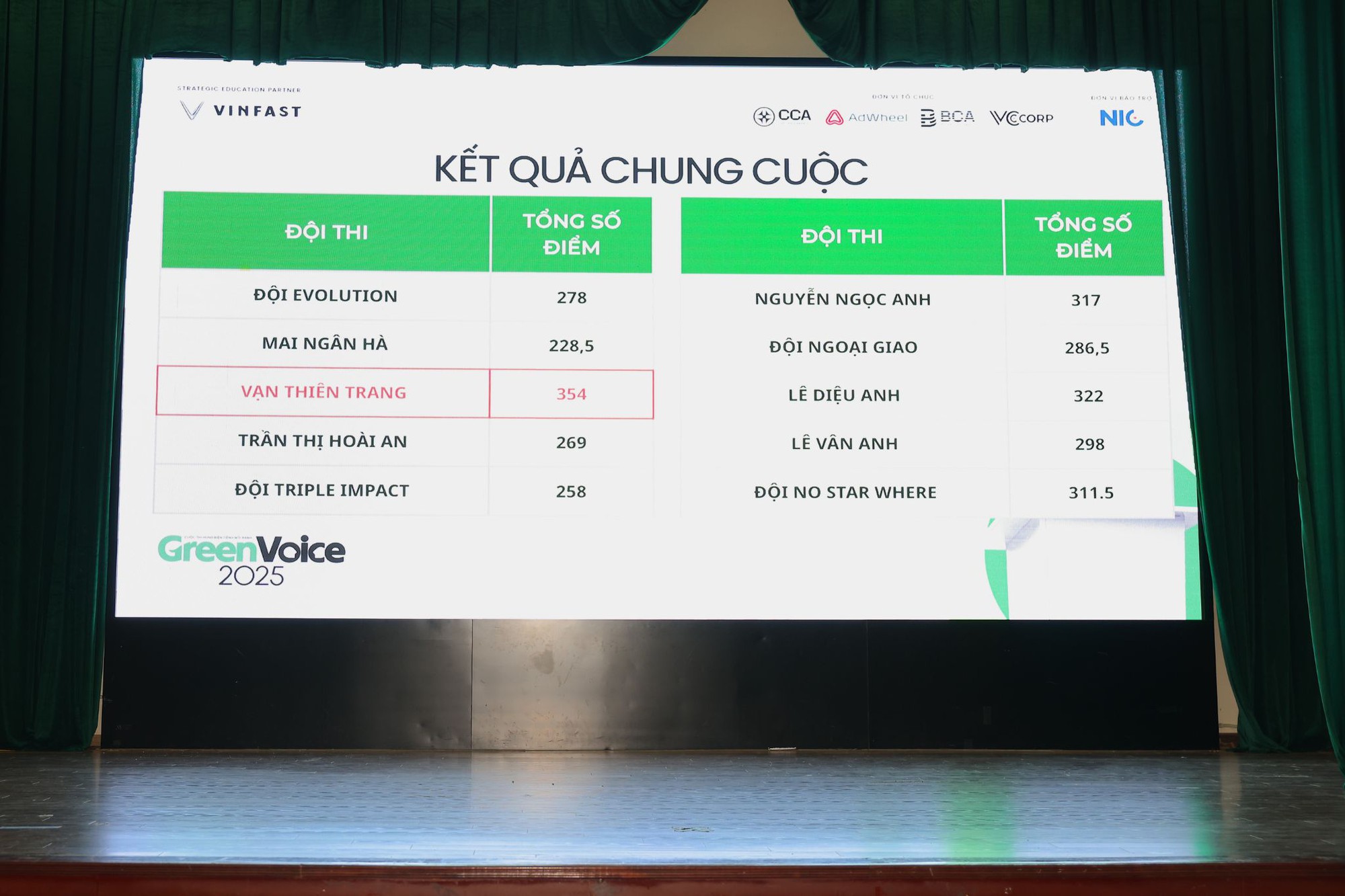 Cuộc thi h&ugrave;ng biện Green Voices c&oacute; th&iacute; sinh đầu ti&ecirc;n v&agrave;o chung kết: Chiến thắng nhờ th&ocirc;ng điệp &lsquo;sạc lại tư duy hội nhập&rsquo;- Ảnh 4.