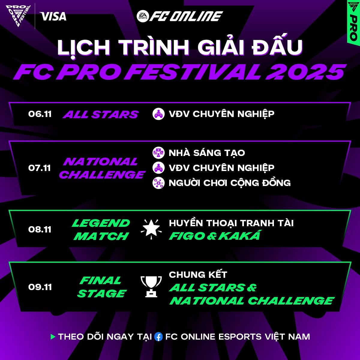 Việt Nam chính thức đăng cai tổ chức FC Pro Festival 2025 với sự hiện diện của Ricardo Kaká & Luís Figo- Ảnh 3. Việt Nam chính thức đăng cai tổ chức FC Pro Festival 2025 với sự hiện diện của Ricardo Kaká & Luís Figo- Ảnh 3.