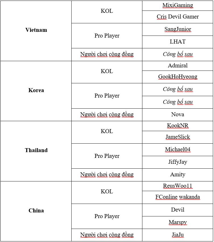 Việt Nam chính thức đăng cai tổ chức FC Pro Festival 2025 với sự hiện diện của Ricardo Kaká & Luís Figo- Ảnh 5. Việt Nam chính thức đăng cai tổ chức FC Pro Festival 2025 với sự hiện diện của Ricardo Kaká & Luís Figo- Ảnh 5.