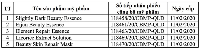KHẨN: Bộ Y tế lệnh thu hồi, tiêu huỷ trên toàn quốc loạt mỹ phẩm, dung dịch vệ sinh- Ảnh 2.