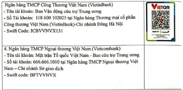 Danh sách tài khoản VietinBank, Vietcombank, BIDV, Agribank tiếp nhận ủng hộ khắc phục thiệt hại bão Bualoi, dành cho người đồng ý/không đồng ý sao kê công khai- Ảnh 3.