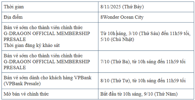 G-DRAGON 2025 WORLD TOUR [Übermensch] biểu tượng toàn cầu chính thức trở lại với chuyến lưu diễn được mong chờ bậc nhất tại các thành phố lớn- Ảnh 6.