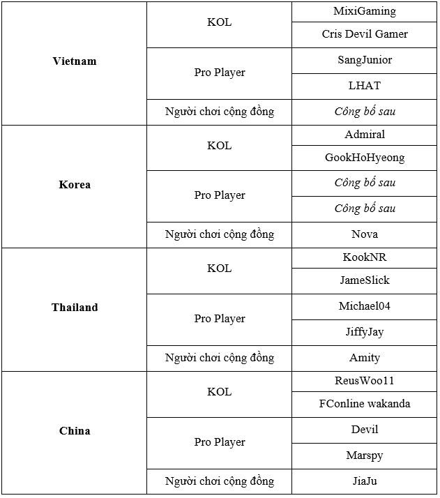 Việt Nam ch&iacute;nh thức đăng cai tổ chức FC Pro Festival 2025 với sự hiện diện của Ricardo Kak&aacute; & Lu&iacute;s Figo- Ảnh 5.