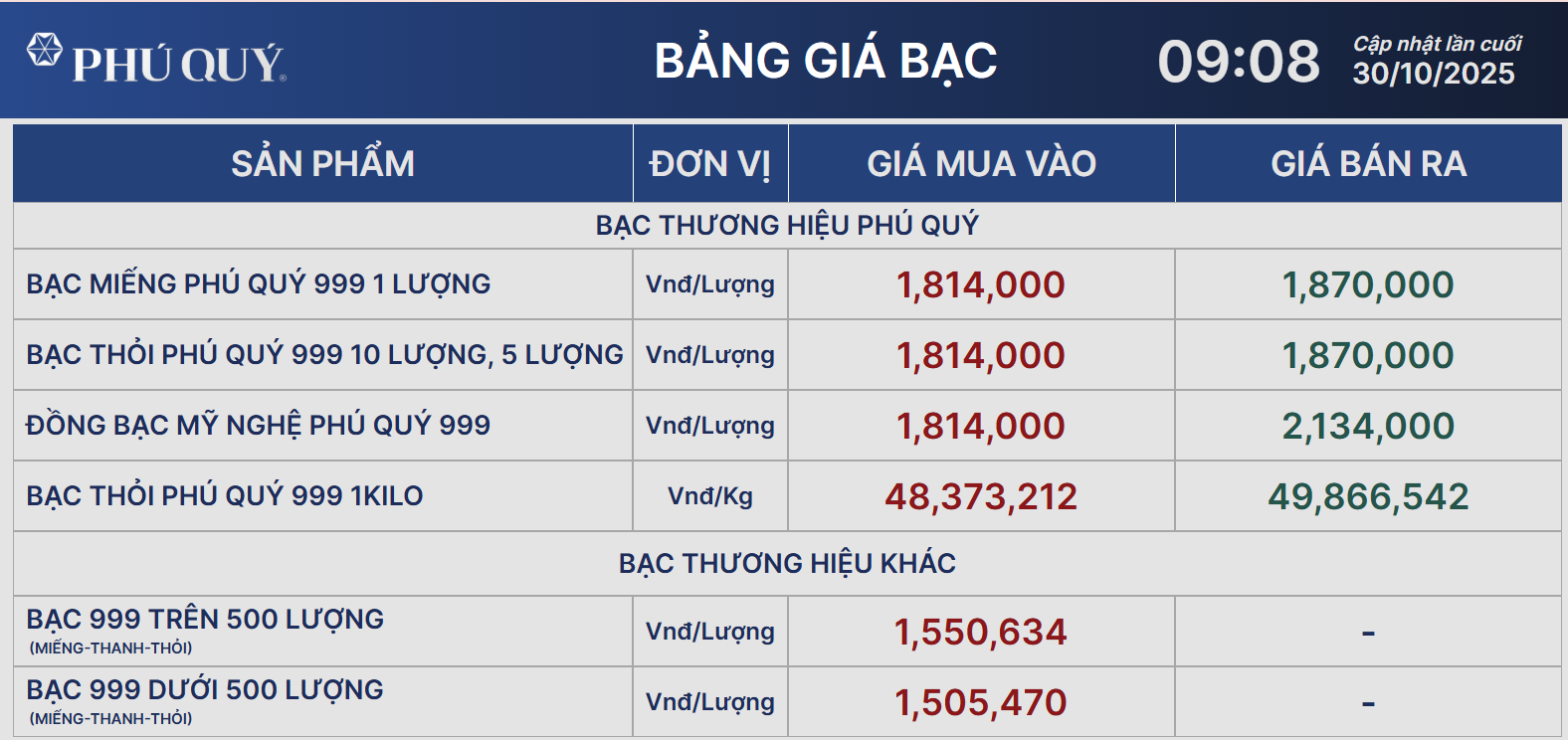 Giá bạc quay đầu giảm sau khi bất ngờ tăng vọt- Ảnh 2.