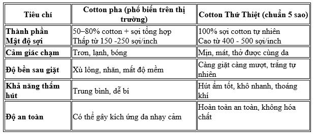 Bí mật giấc ngủ 5 sao: Vì sao họ chỉ chọn cotton thứ thiệt?- Ảnh 3. Bí mật giấc ngủ 5 sao: Vì sao họ chỉ chọn cotton thứ thiệt?- Ảnh 3.