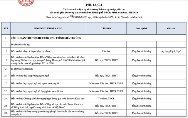 Khoản tiền gì "VÔ LÝ" thế, lên tới 120 nghìn đồng/tháng? Hội phụ huynh TP.HCM tranh cãi - Sự thật thế nào?- Ảnh 2.