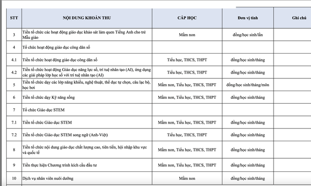 Khoản tiền gì "VÔ LÝ" thế, lên tới 120 nghìn đồng/tháng? Hội phụ huynh TP.HCM tranh cãi - Sự thật thế nào?- Ảnh 3.