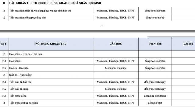 Khoản tiền gì "VÔ LÝ" thế, lên tới 120 nghìn đồng/tháng? Hội phụ huynh TP.HCM tranh cãi - Sự thật thế nào?- Ảnh 4.