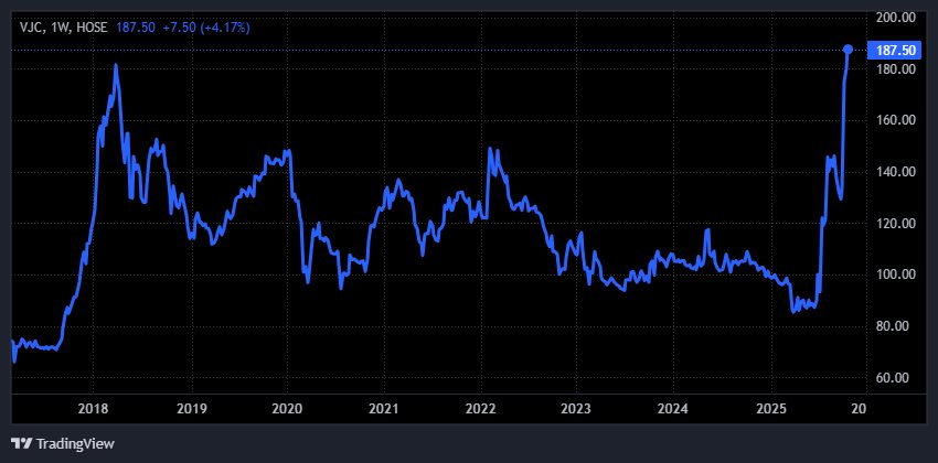 Hãng hàng không của tỷ phú Nguyễn Thị Phương Thảo vừa làm điều chưa từng có trong lịch sử- Ảnh 2.