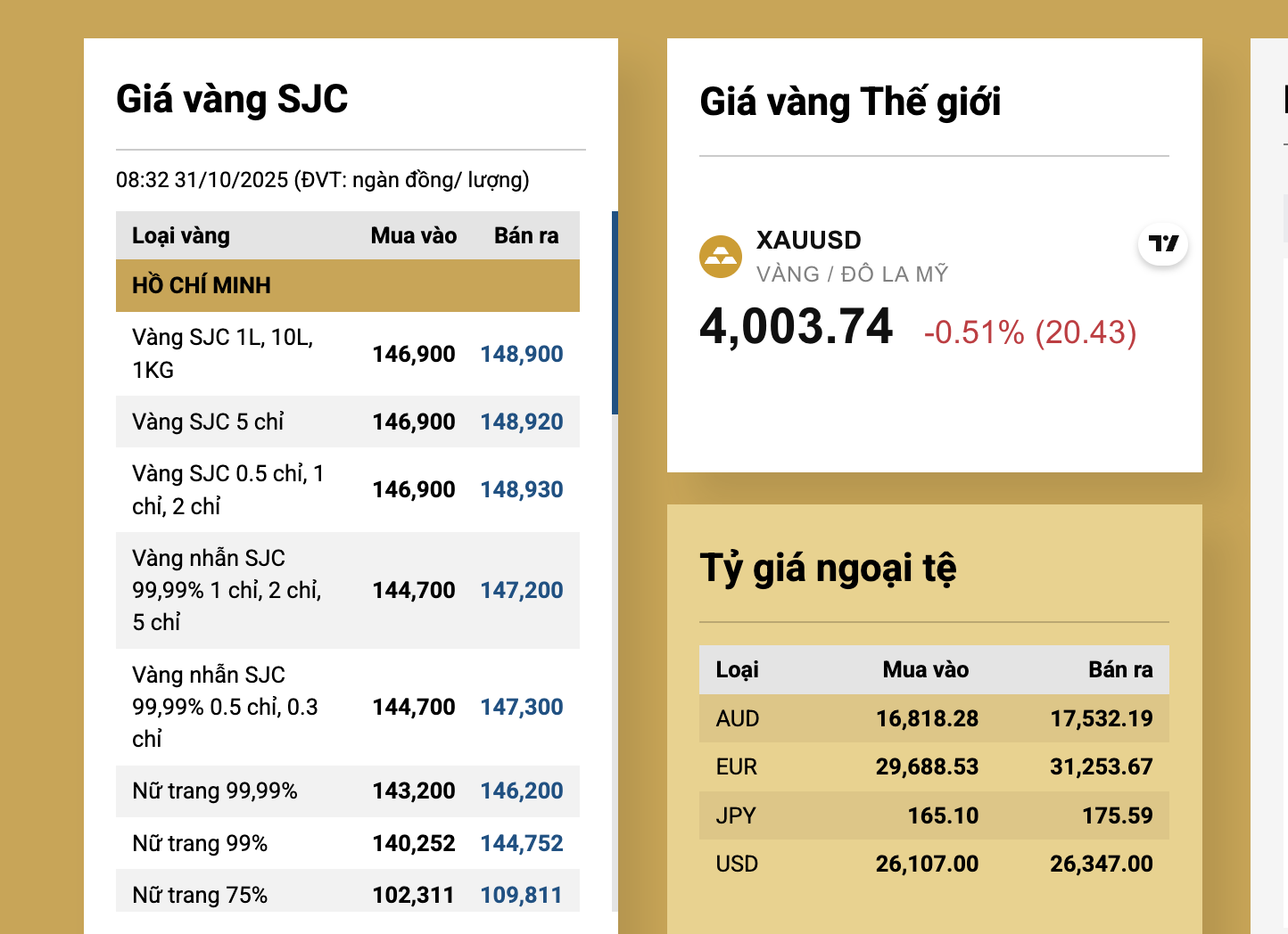 Sáng 31-10, giá vàng miếng SJC, vàng nhẫn lại tăng mạnh- Ảnh 2. Sáng 31-10, giá vàng miếng SJC, vàng nhẫn lại tăng mạnh- Ảnh 2.