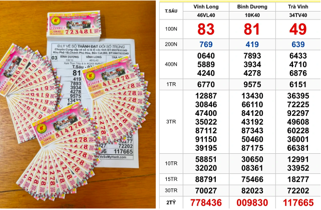 Vừa xuất hiện gần 200 tờ vé trúng xổ số trong ngày 3/10: Chủ đại lý hồi hộp chờ khách tới đổi thưởng- Ảnh 1.