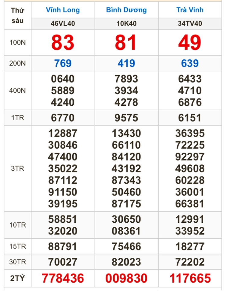 SỐC: Đây là nơi có 200 tờ vé số trúng thưởng trong kỳ quay hôm nay, "đại lý thần tài" lộ diện- Ảnh 2.