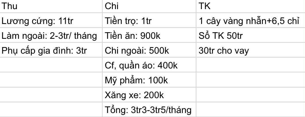 Mua được gần 2 cây vàng, có 80 triệu tiết kiệm: Tâm sự của cô gái 20 tuổi khiến nhiều người rén ngang- Ảnh 1.