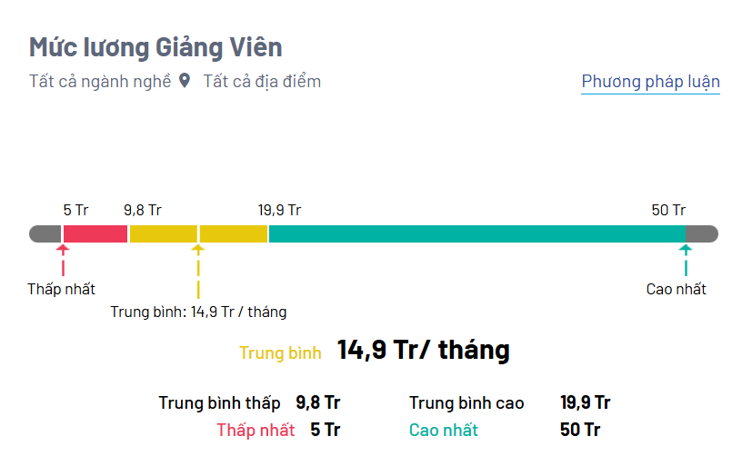1 nghề cực hot mà trường nào cũng cần, sẽ liên tục "khát nhân lực" trong 5 năm tới: Thu nhập dễ tới 35-50 triệu đồng/tháng- Ảnh 2.