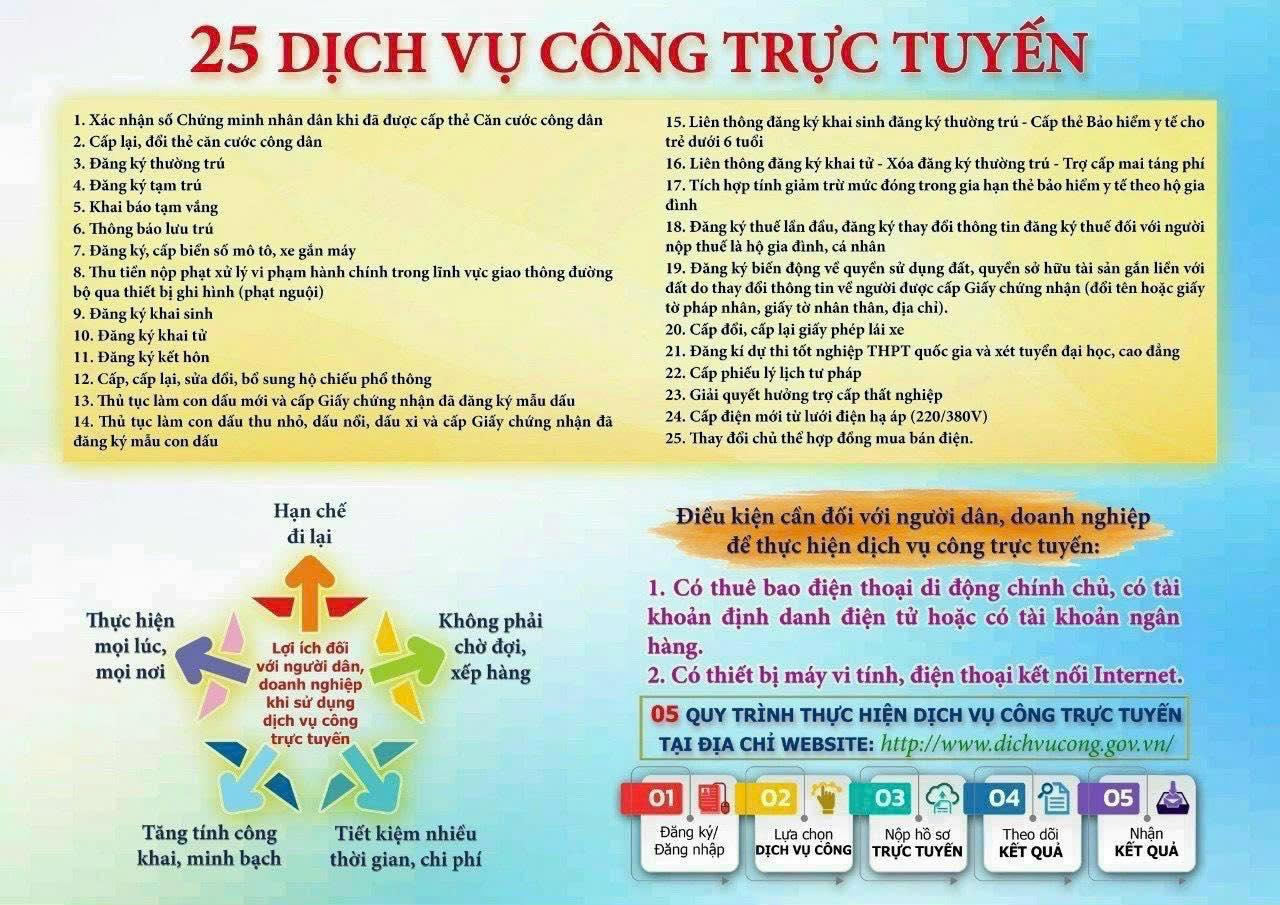 Từ 1/10 ch&iacute;nh thức kh&ocirc;ng nhận hồ sơ giấy, người d&acirc;n l&agrave;m thủ tục h&agrave;nh ch&iacute;nh bằng c&aacute;ch sau- Ảnh 2.