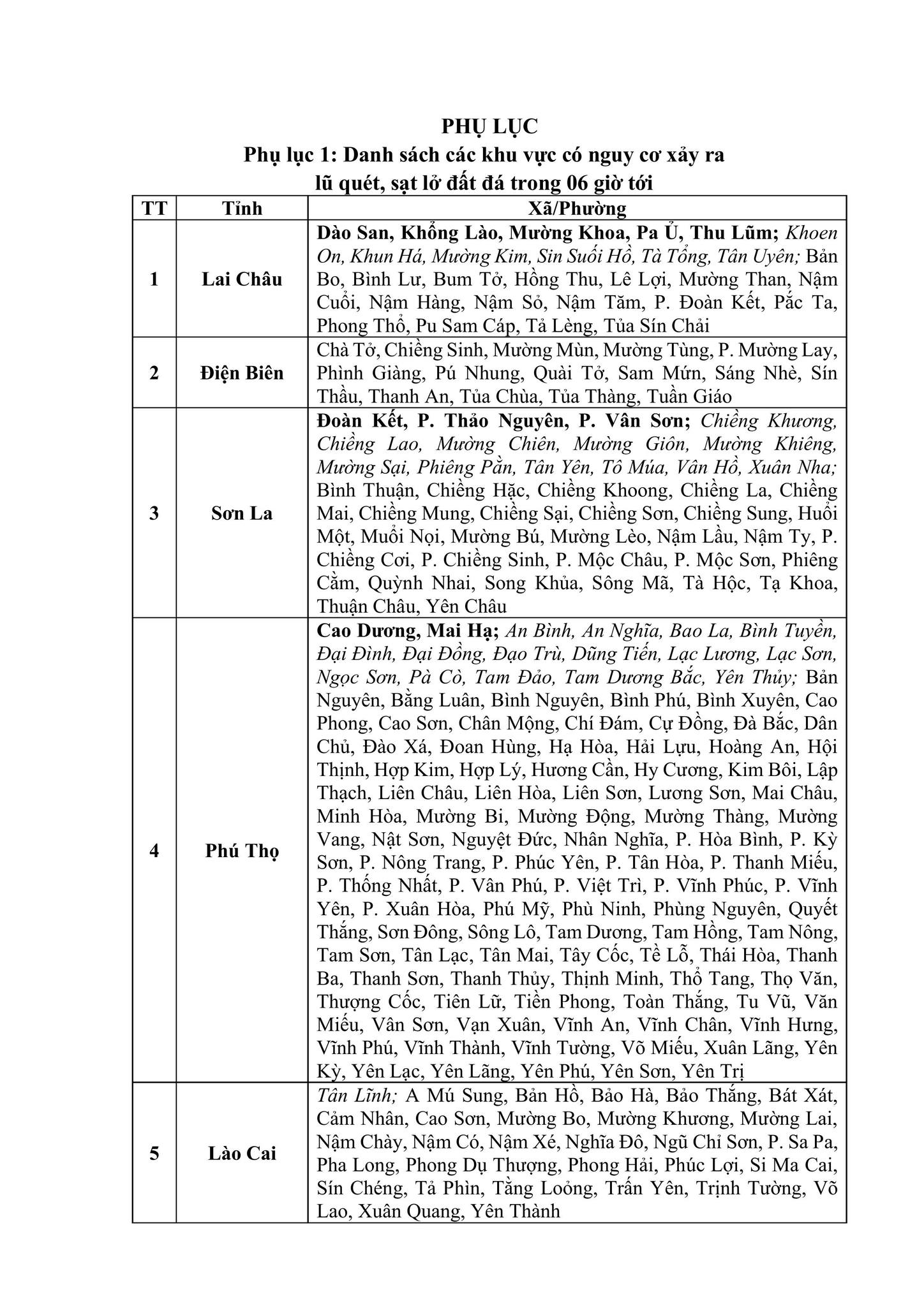Thông báo khẩn tới 13 tỉnh, thành phố- Ảnh 2.