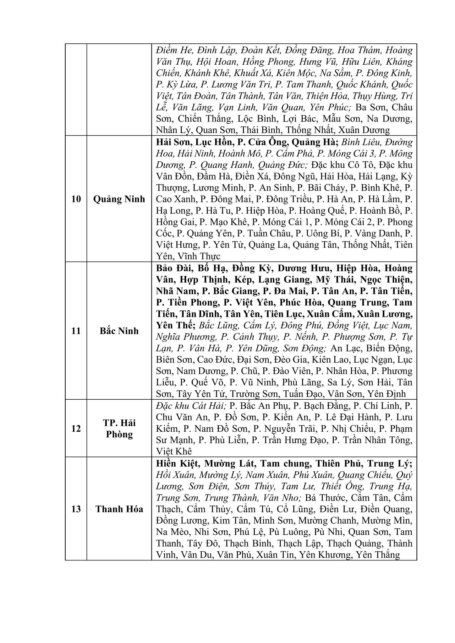 Thông báo khẩn tới 13 tỉnh, thành phố- Ảnh 4.