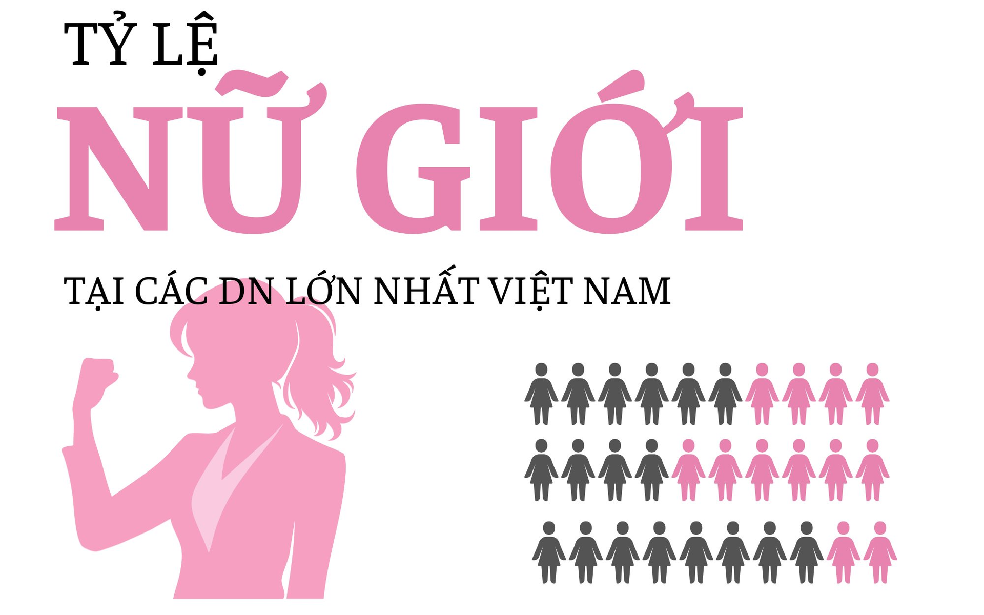 'Đế chế' của ông Phạm Nhật Vượng chỉ có 37,3% nhân sự nữ nhưng các nữ tướng chiếm 59%, ngân hàng là 'thánh địa' của giới nữ ngoại trừ Sacombank- Ảnh 1.