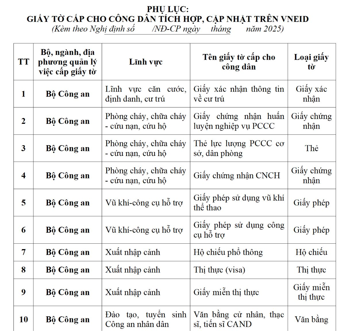 Ứng dụng VNeID dự kiến sẽ tích hợp 188 loại giấy tờ cá nhân, người dân cần biết kẻo lỡ mất quyền lợi- Ảnh 1.