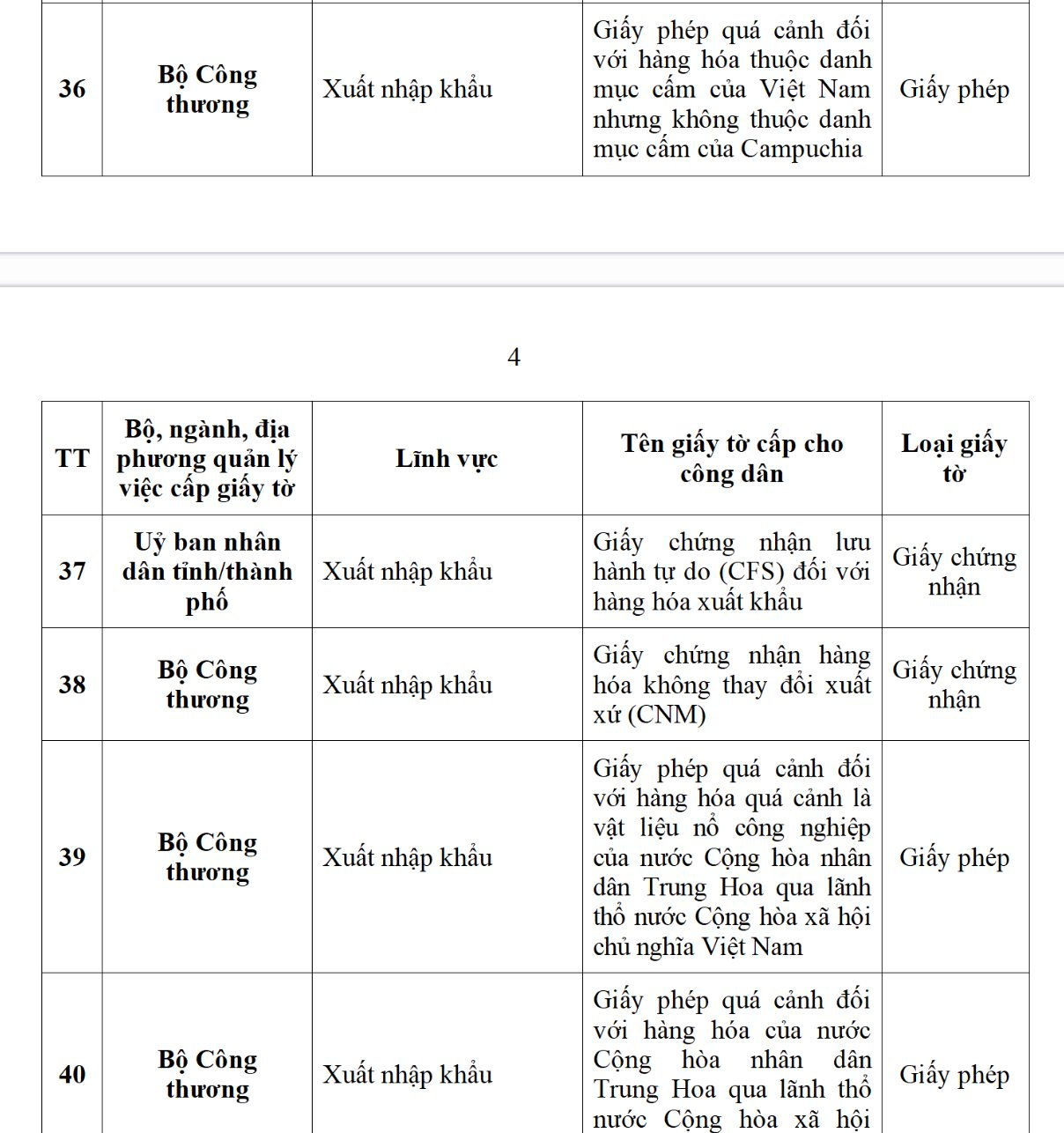 Ứng dụng VNeID dự kiến sẽ tích hợp 188 loại giấy tờ cá nhân, người dân cần biết kẻo lỡ mất quyền lợi- Ảnh 5.