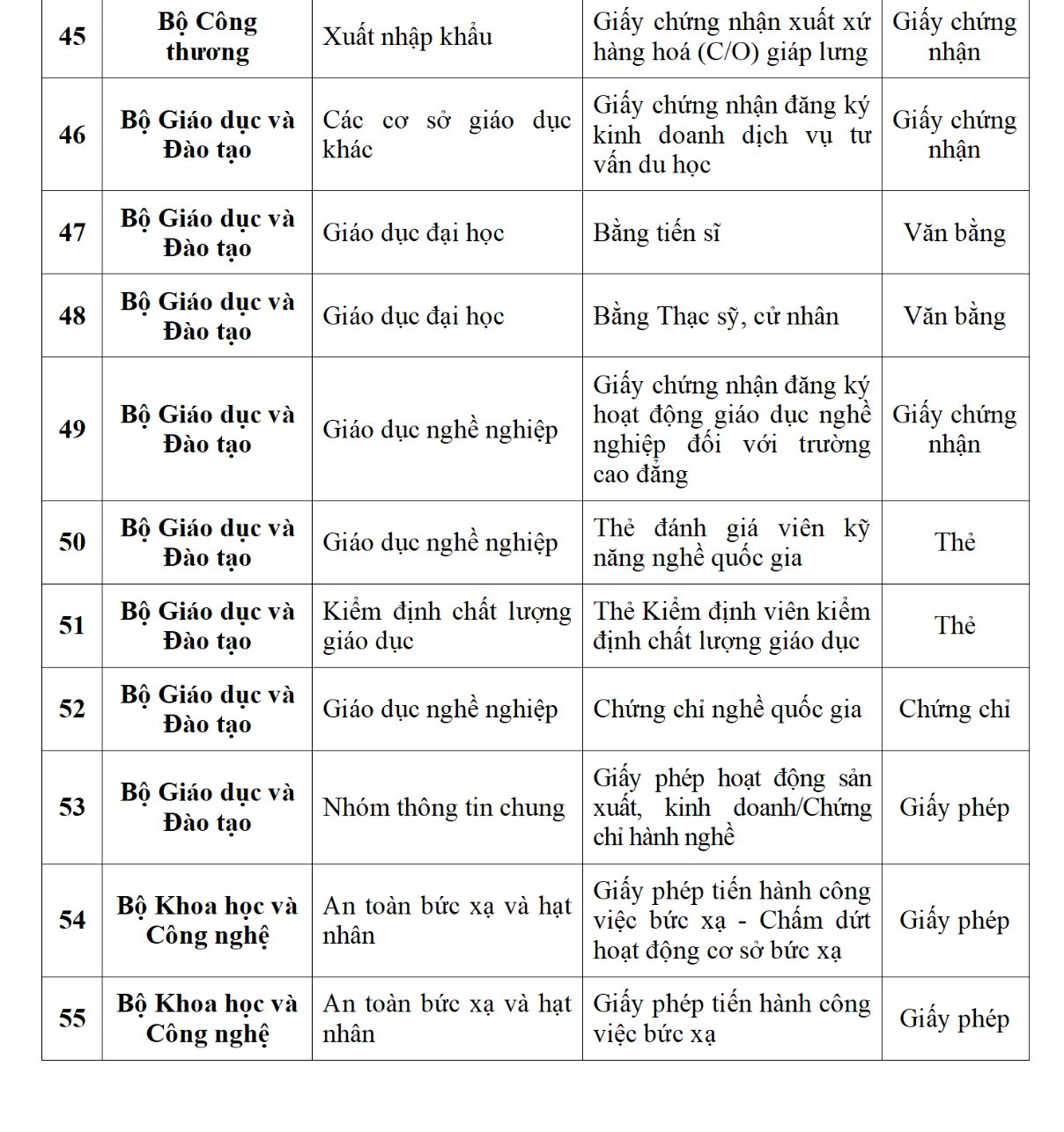 Ứng dụng VNeID dự kiến sẽ tích hợp 188 loại giấy tờ cá nhân, người dân cần biết kẻo lỡ mất quyền lợi- Ảnh 7.
