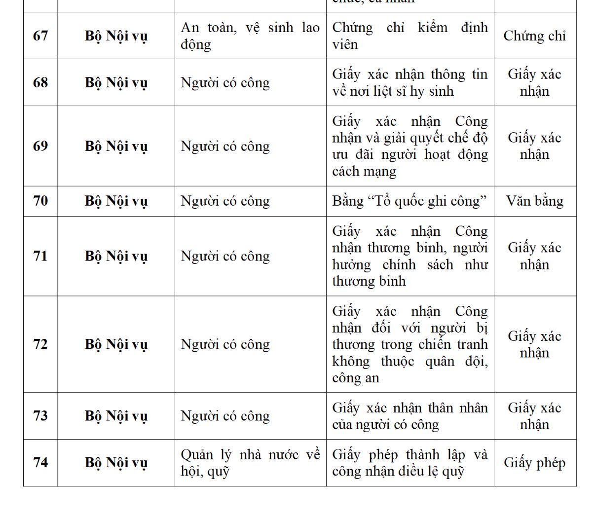 Ứng dụng VNeID dự kiến sẽ tích hợp 188 loại giấy tờ cá nhân, người dân cần biết kẻo lỡ mất quyền lợi- Ảnh 10.