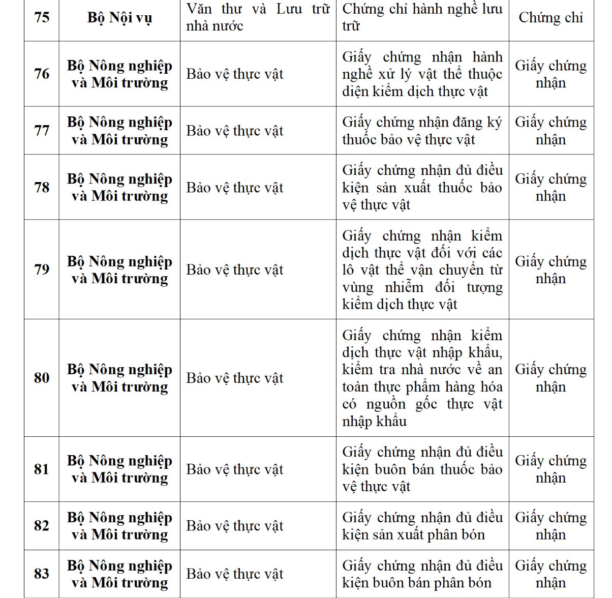 Ứng dụng VNeID dự kiến sẽ tích hợp 188 loại giấy tờ cá nhân, người dân cần biết kẻo lỡ mất quyền lợi- Ảnh 11.
