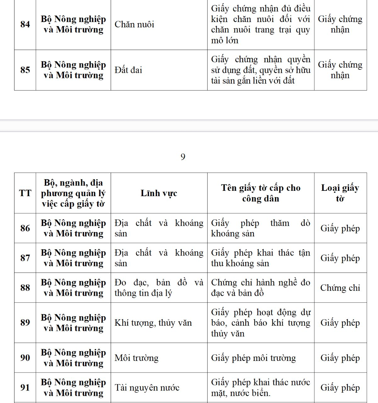 Ứng dụng VNeID dự kiến sẽ tích hợp 188 loại giấy tờ cá nhân, người dân cần biết kẻo lỡ mất quyền lợi- Ảnh 12.