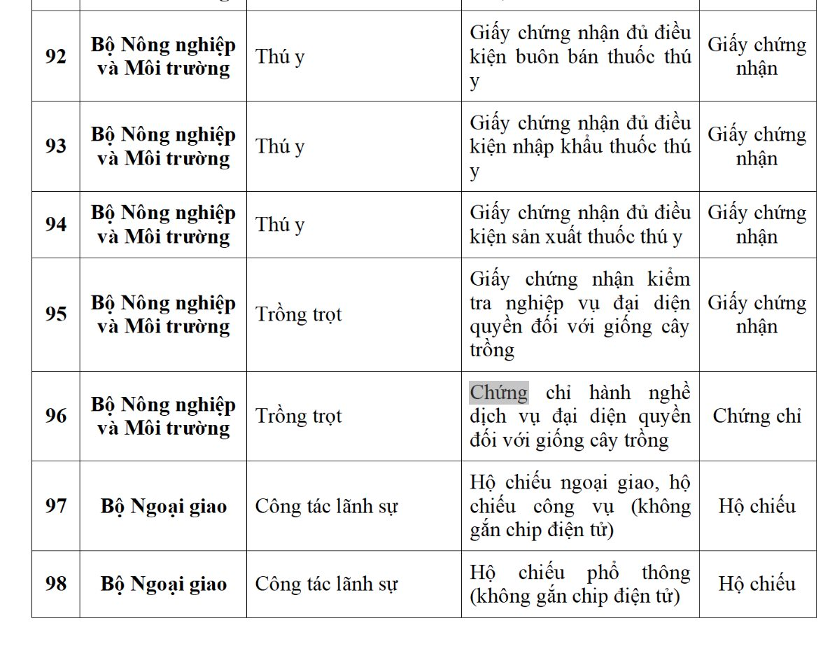 Ứng dụng VNeID dự kiến sẽ tích hợp 188 loại giấy tờ cá nhân, người dân cần biết kẻo lỡ mất quyền lợi- Ảnh 13.