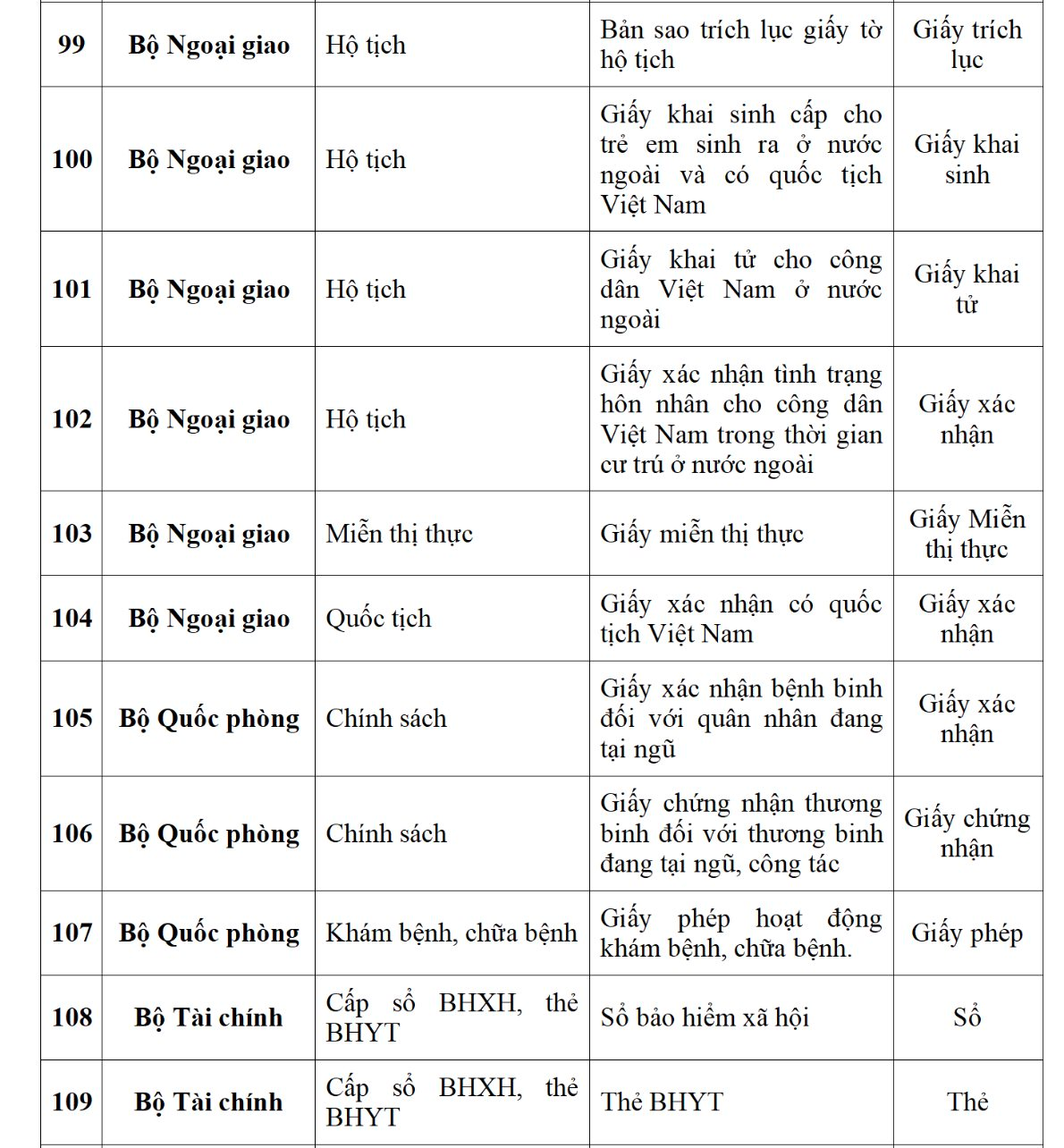 Ứng dụng VNeID dự kiến sẽ tích hợp 188 loại giấy tờ cá nhân, người dân cần biết kẻo lỡ mất quyền lợi- Ảnh 14.