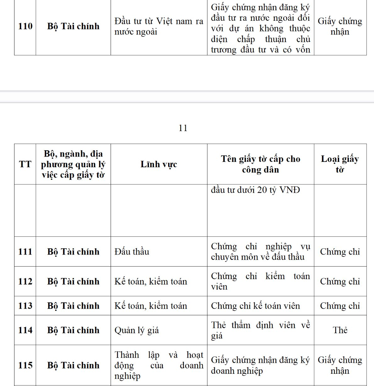 Ứng dụng VNeID dự kiến sẽ tích hợp 188 loại giấy tờ cá nhân, người dân cần biết kẻo lỡ mất quyền lợi- Ảnh 15.