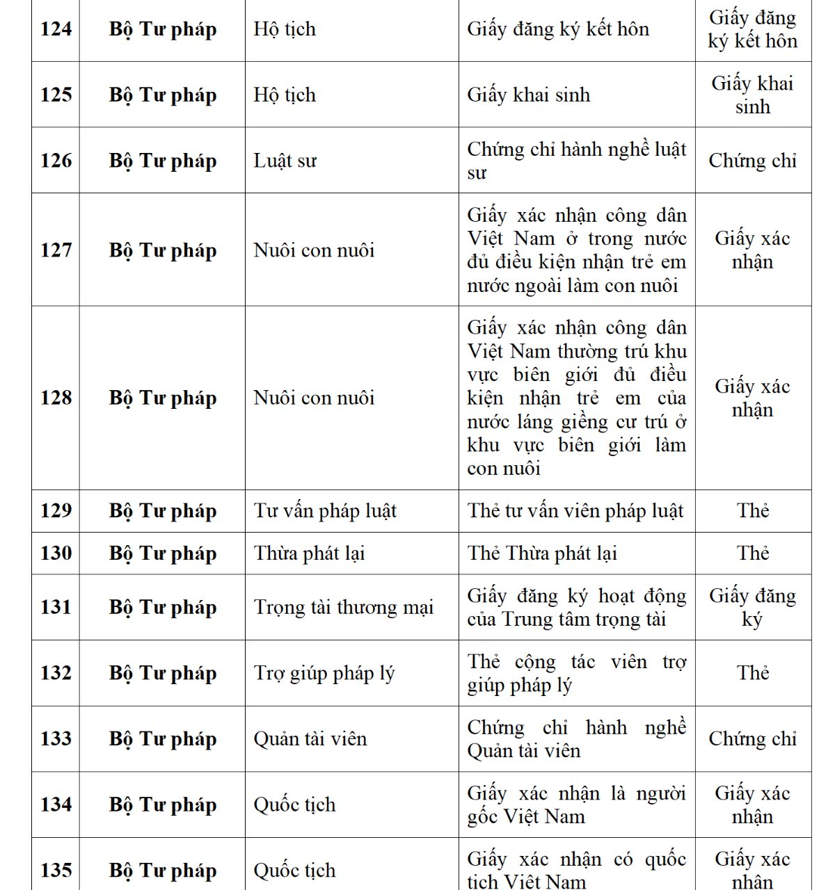 Ứng dụng VNeID dự kiến sẽ tích hợp 188 loại giấy tờ cá nhân, người dân cần biết kẻo lỡ mất quyền lợi- Ảnh 17.