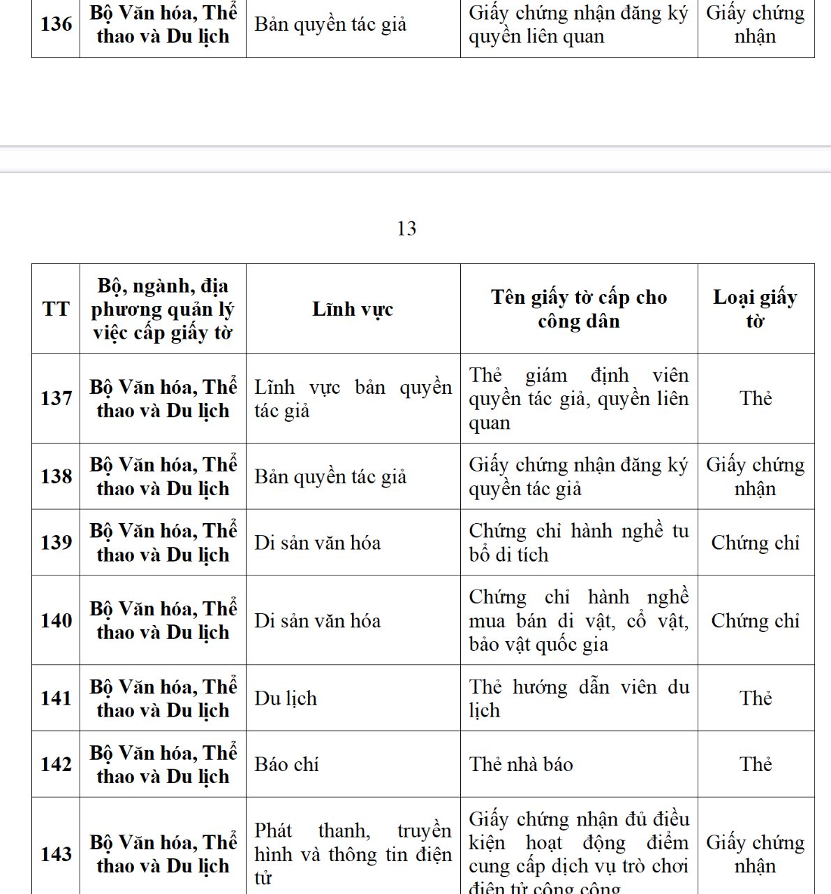 Ứng dụng VNeID dự kiến sẽ tích hợp 188 loại giấy tờ cá nhân, người dân cần biết kẻo lỡ mất quyền lợi- Ảnh 18.
