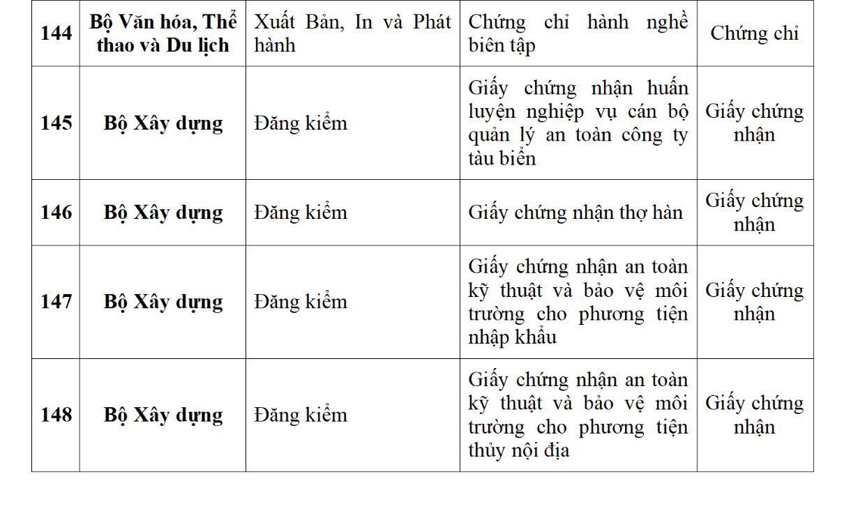 Ứng dụng VNeID dự kiến sẽ tích hợp 188 loại giấy tờ cá nhân, người dân cần biết kẻo lỡ mất quyền lợi- Ảnh 19.