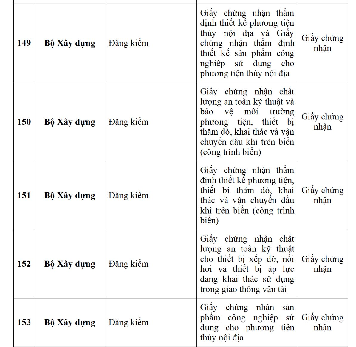 Ứng dụng VNeID dự kiến sẽ tích hợp 188 loại giấy tờ cá nhân, người dân cần biết kẻo lỡ mất quyền lợi- Ảnh 20.