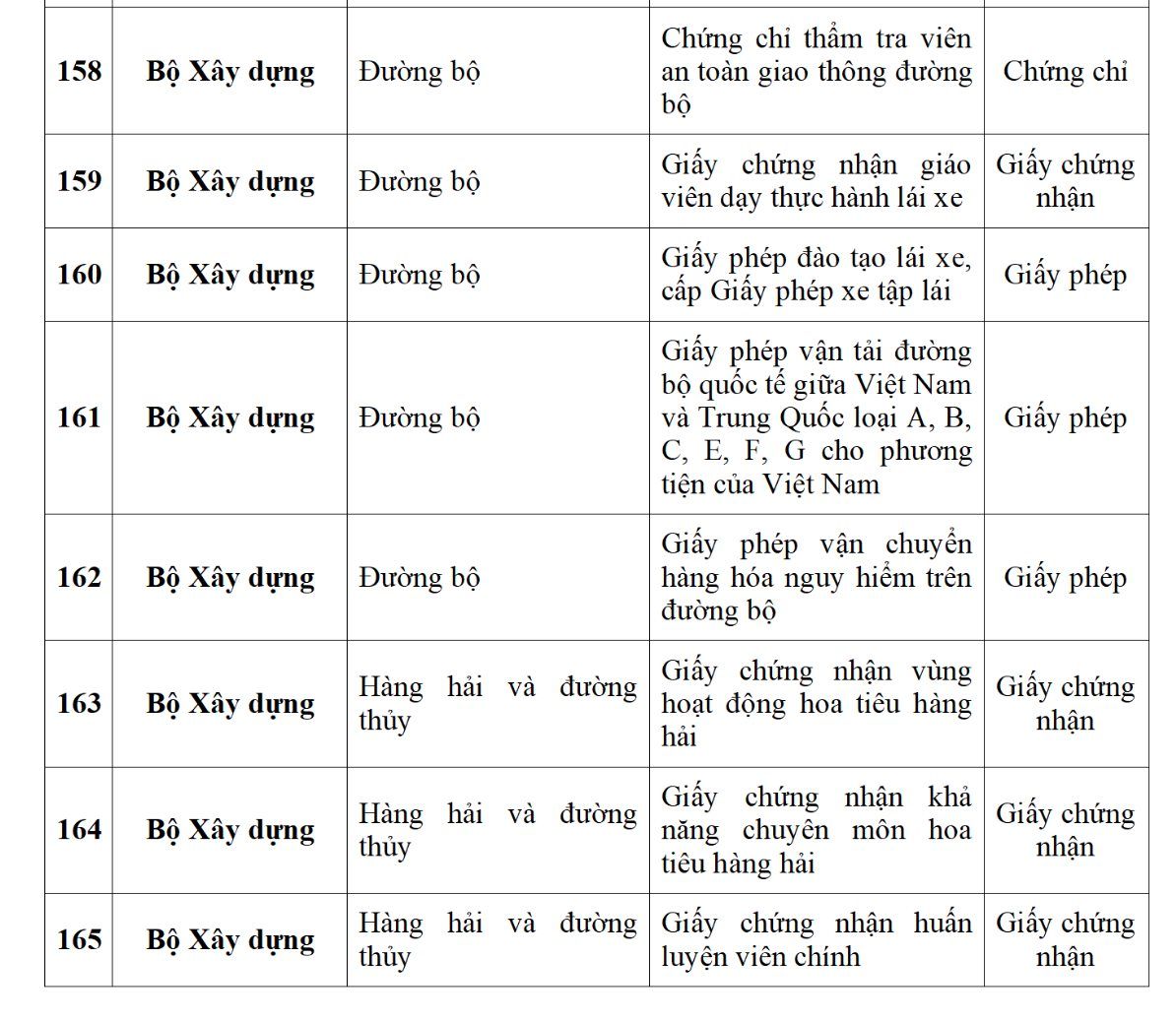 Ứng dụng VNeID dự kiến sẽ tích hợp 188 loại giấy tờ cá nhân, người dân cần biết kẻo lỡ mất quyền lợi- Ảnh 22.