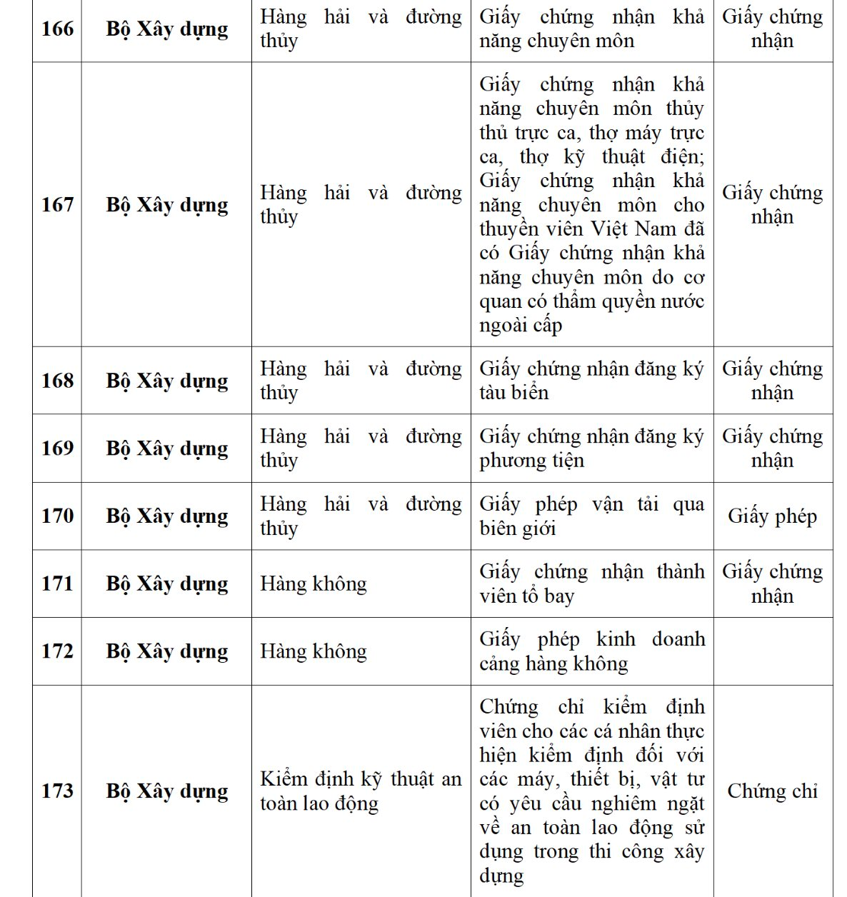 Ứng dụng VNeID dự kiến sẽ tích hợp 188 loại giấy tờ cá nhân, người dân cần biết kẻo lỡ mất quyền lợi- Ảnh 23.