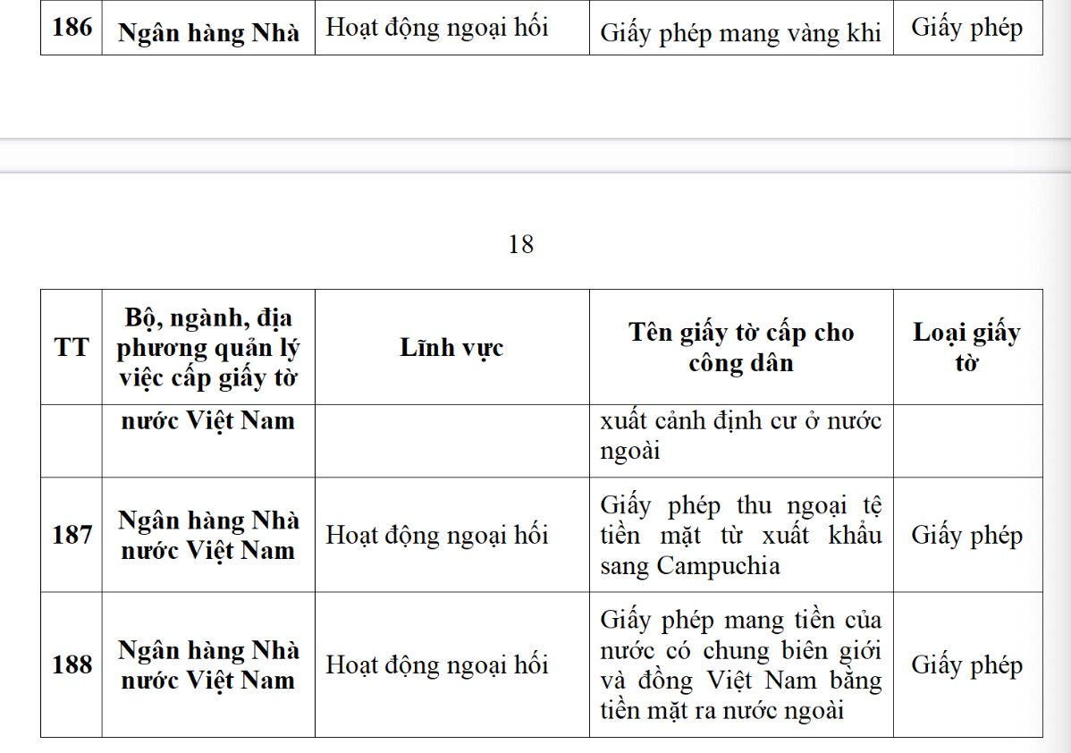 Ứng dụng VNeID dự kiến sẽ tích hợp 188 loại giấy tờ cá nhân, người dân cần biết kẻo lỡ mất quyền lợi- Ảnh 26.